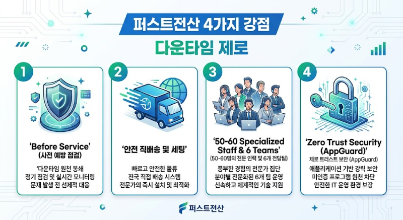 업무 마비를 막는 '다운타임 제로' 퍼스트전산